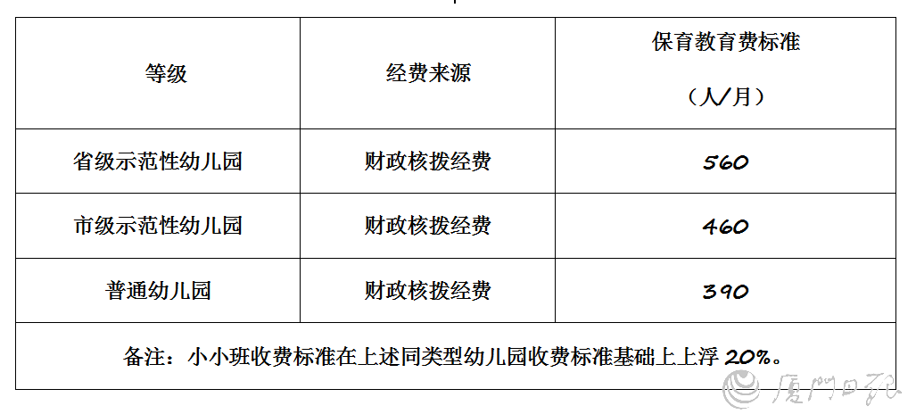 幼儿园免保教费是什么意思幼儿园免保教费是什么意思，深度解析与相关政策解读