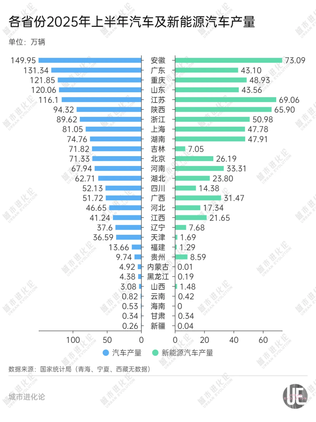 安徽能否坐稳“汽车第一省”安徽能否坐稳汽车第一省的宝座