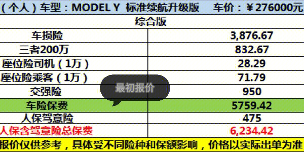 特斯拉全险价格特斯拉全险价格解析，了解费用构成与影响因素