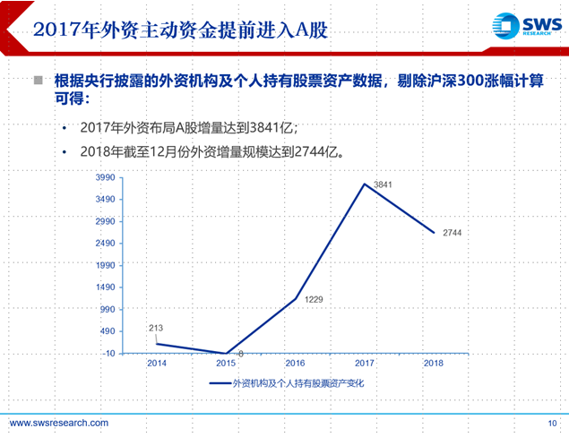 杠杆资金加剧A股“水牛”行情认知杠杆资金加剧A股水牛行情认知
