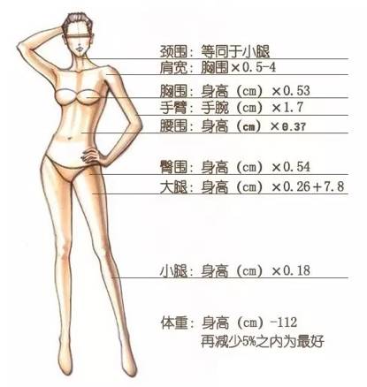 九头身标准揭秘九头身标准，完美身材比例的秘密