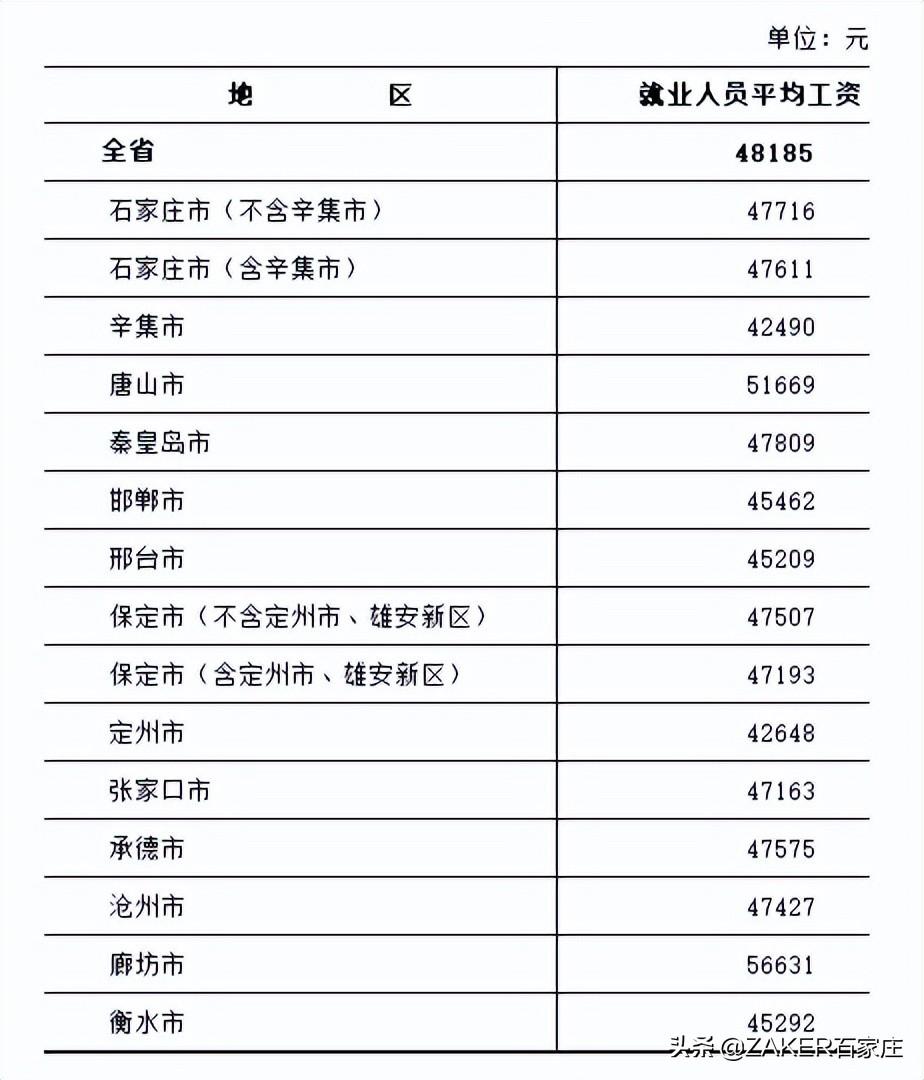 河北服务区投诉电话河北服务区投诉电话——解决服务质量问题，保障消费者权益的重要渠道
