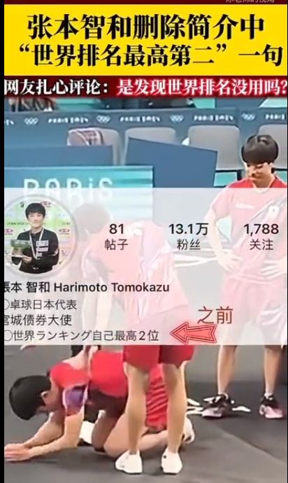 张本智和个人介绍张本智和是一位出生于日本仙台的中国男子乒乓球运动员。他的个人介绍如下