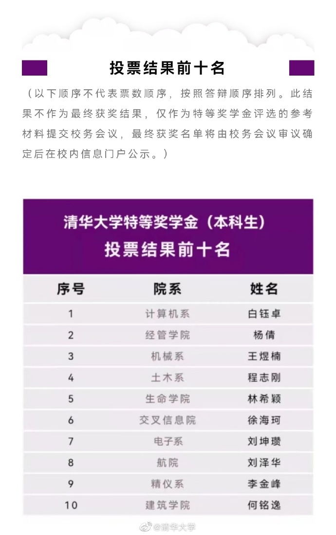 考入清华大学奖励多少钱揭秘清华大学奖励制度，考入清华，你将得到多少奖励？
